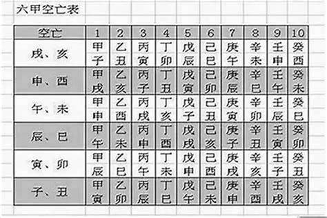 八字空亡怎麼看